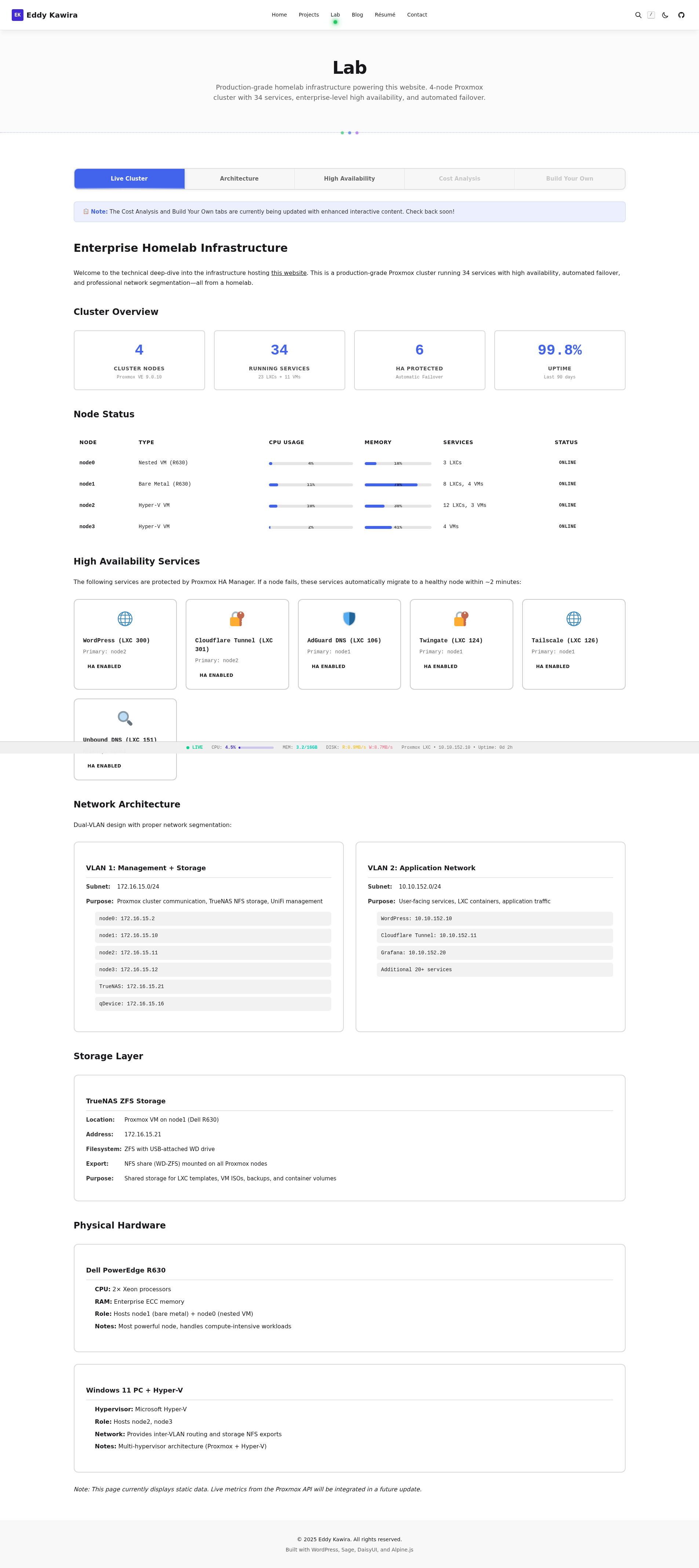 Lab page with tabbed monitoring dashboard