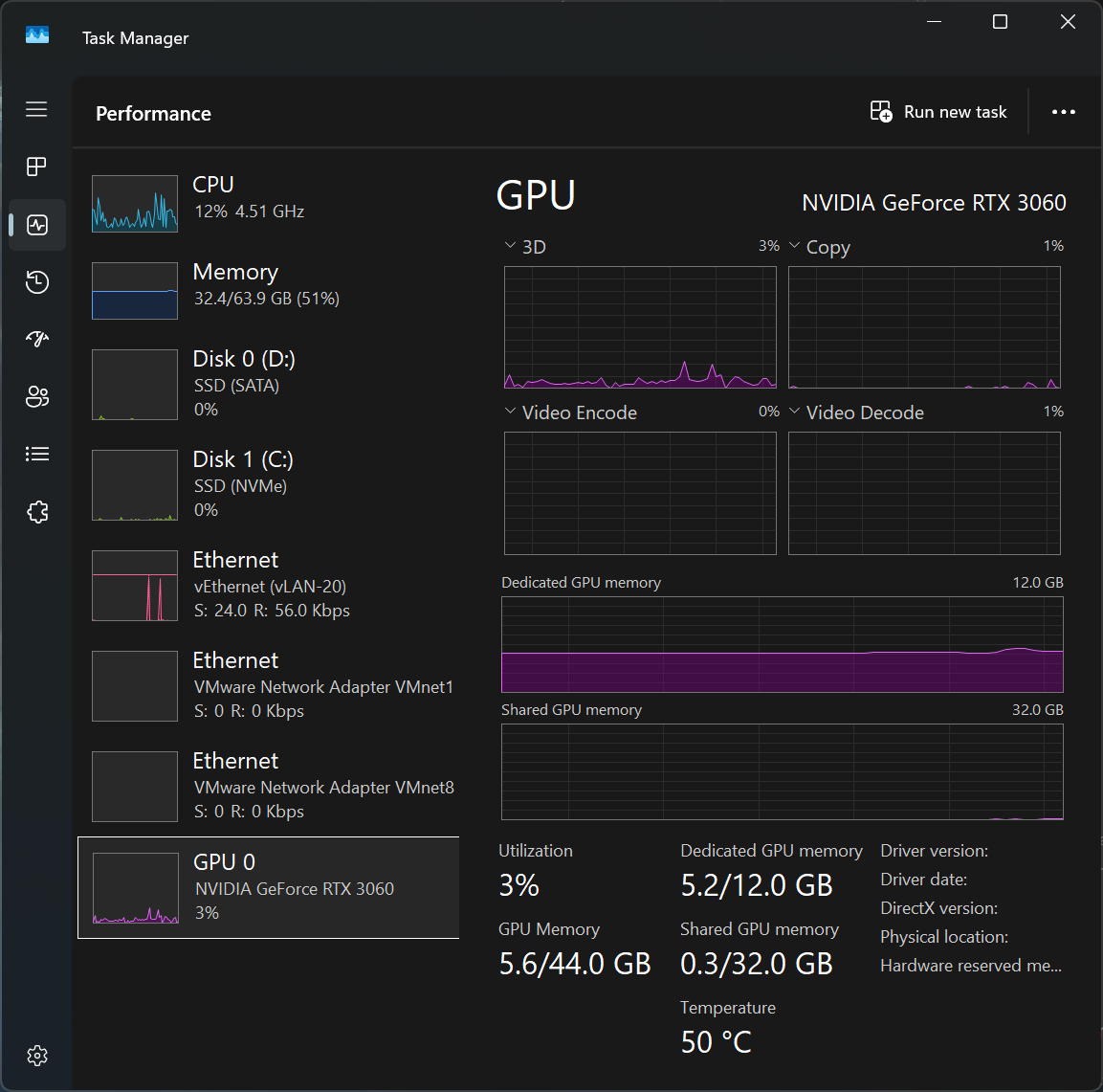 Windows Task Manager showing NVIDIA GeForce RTX 3060 with 12.0 GB dedicated GPU memory, 3% utilization at 50°C during inference