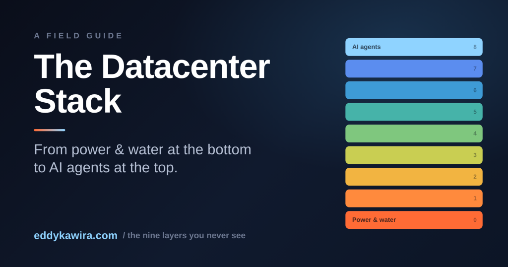 Layered diagram of the datacenter stack, from power and water at the bottom to AI agents at the top